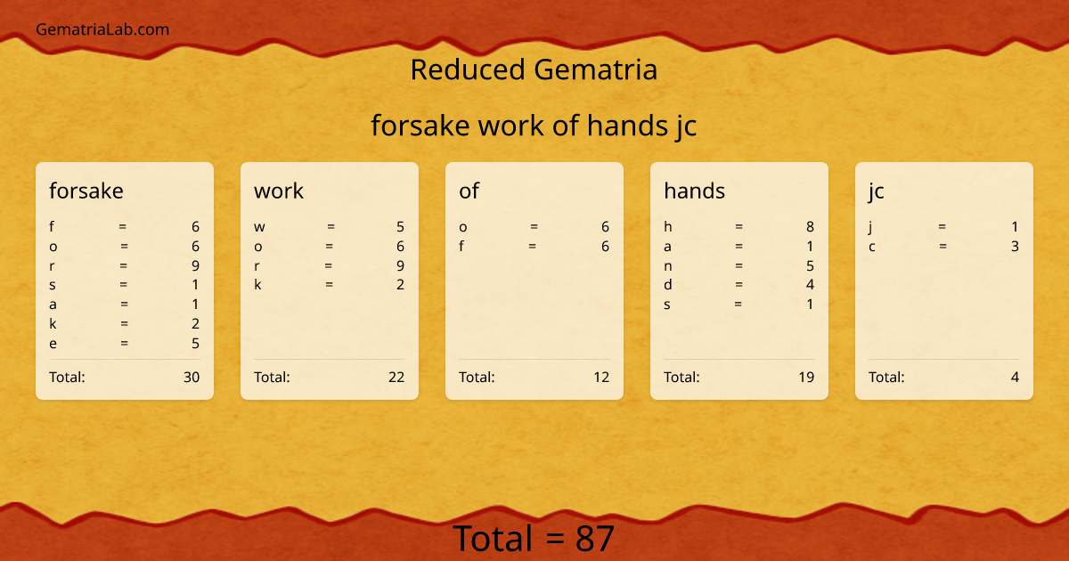 forsake work of hands jc in reduced Gematria